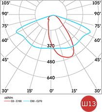 Диаграмма светового распределения L-street 40 Turbine Рис. 6