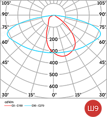 Диаграмма светового распределения L-street 40 Turbine Рис. 5